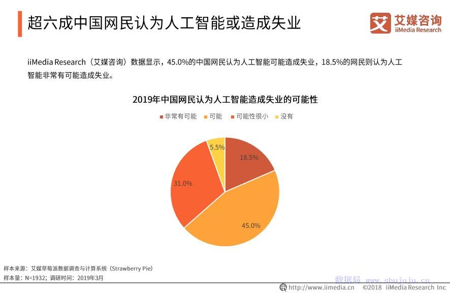 ai人工智能隐患排查报告