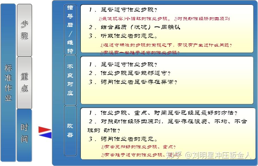 ai写作业能被查出来吗：AI作业完整步骤详解