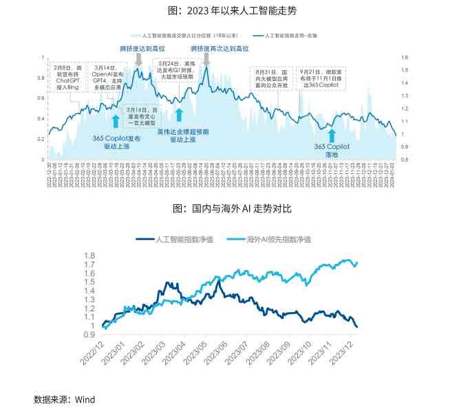 了解AI指数：定义与意义