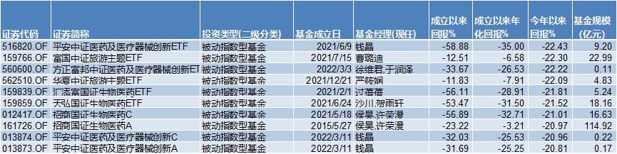 AI指数基金清单及代码 AI智能指数基金与基金AC指南