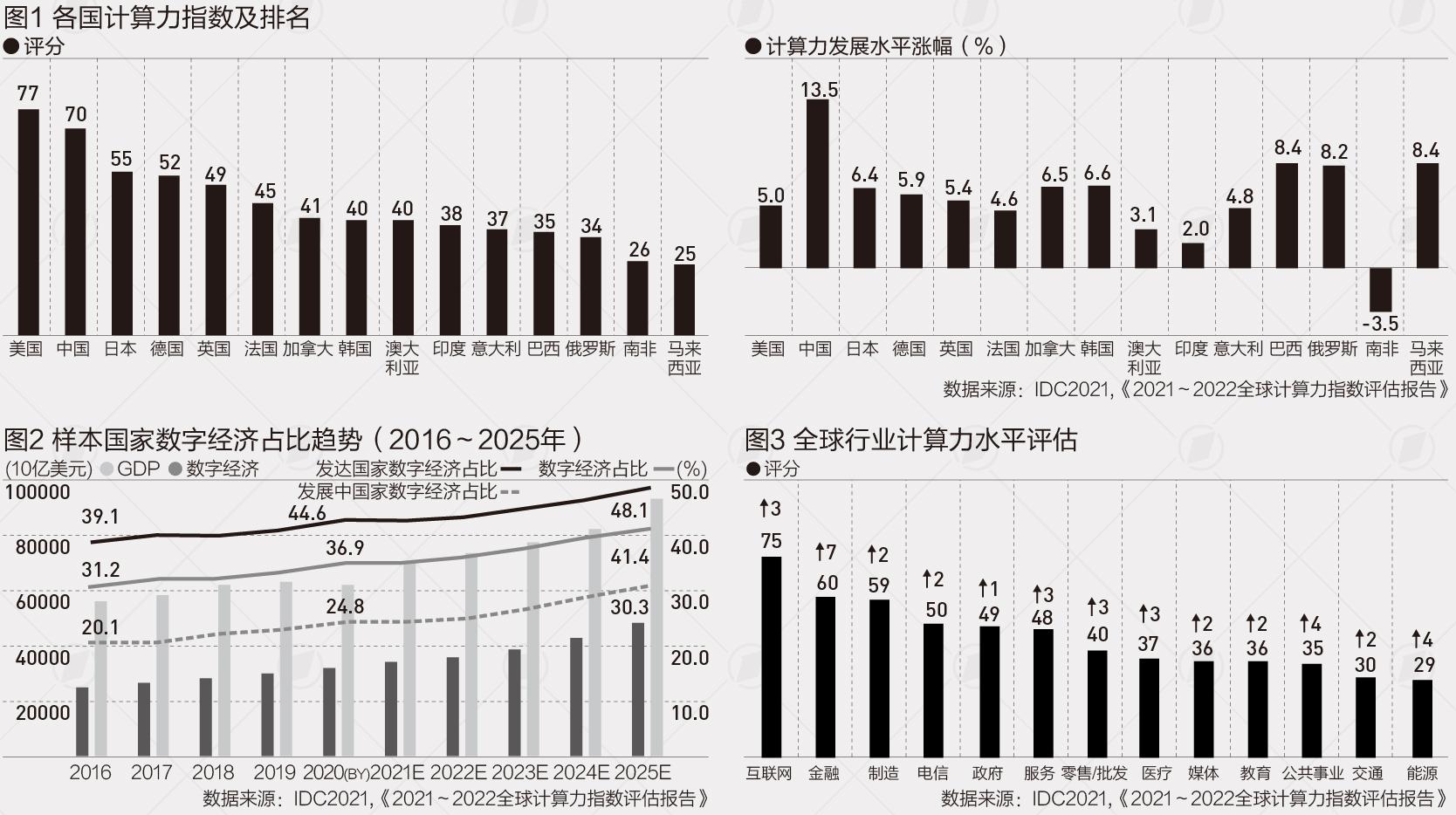 AI指数基金清单及代码 AI智能指数基金与基金AC指南