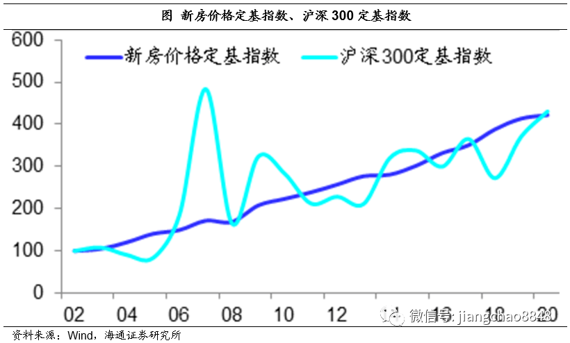 aic指数-AIC指数是什么