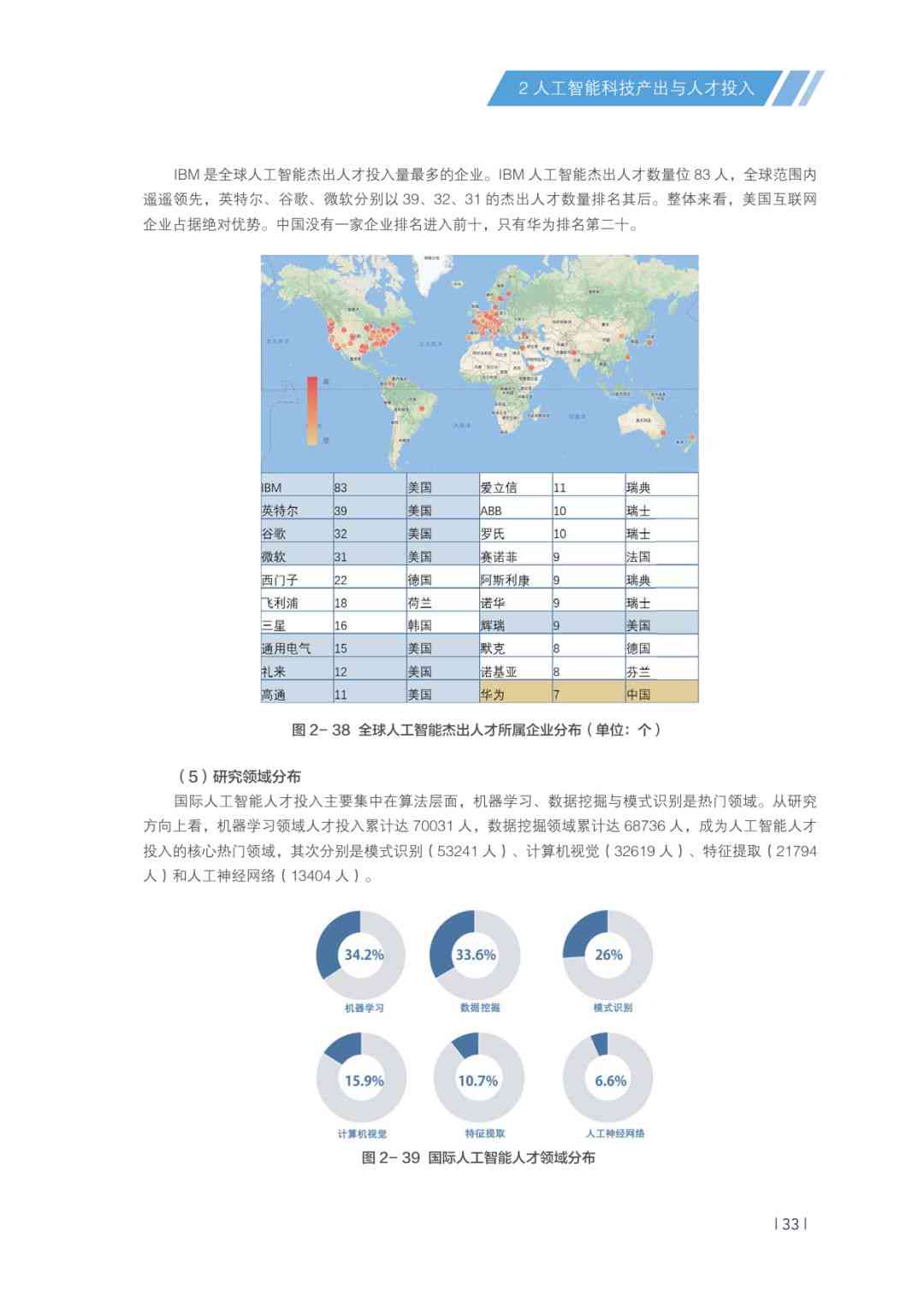 ai指数2018年度报告