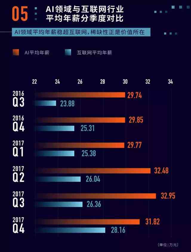 ai指数2018年度报告