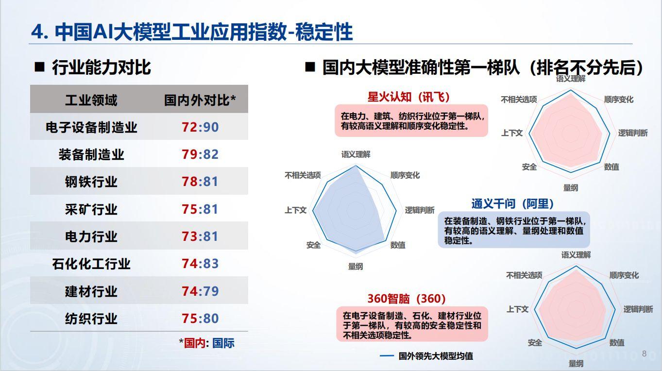 ai指数2018年度报告