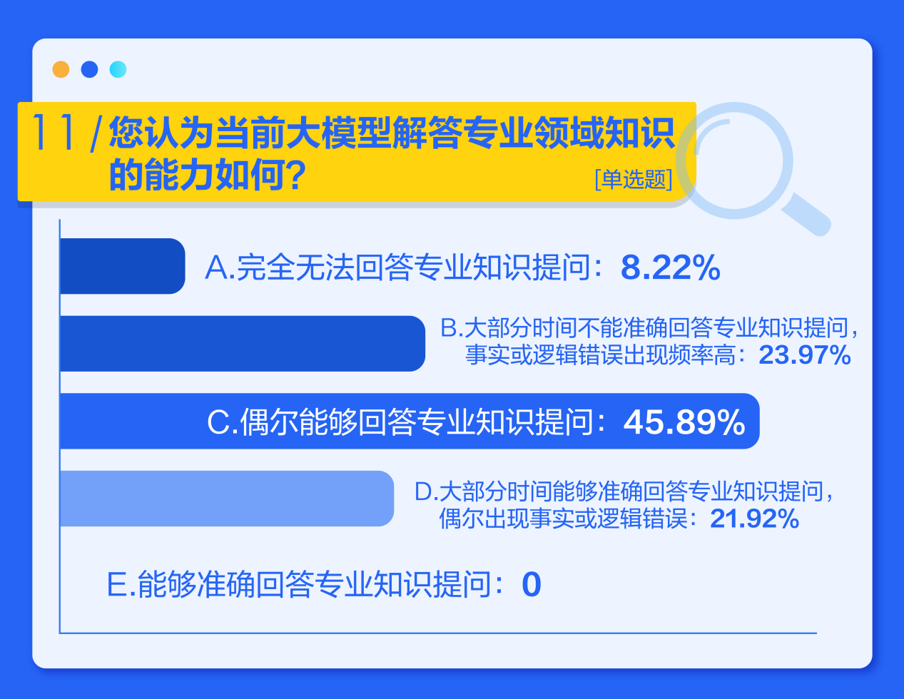 AI面试测评报告总结与反思：技巧、问题及改进策略