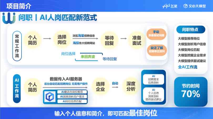 AI面试测评解析：如何通过科技优化招聘流程