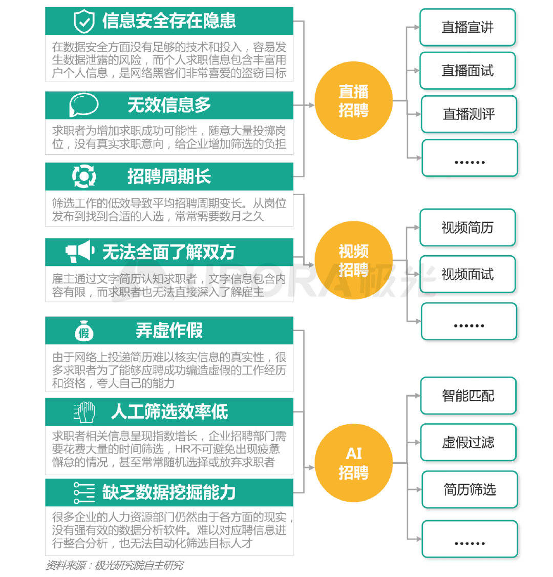 AI面试测评解析：如何通过科技优化招聘流程