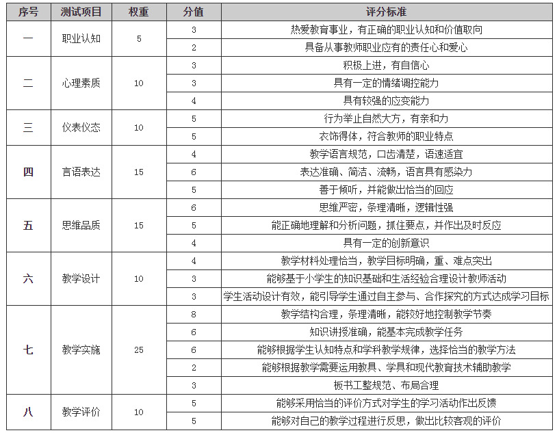 AI面试评分标准是什么？AI面试评分标准表及最新要求