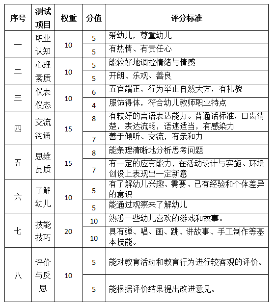 AI面试评分标准是什么？AI面试评分标准表及最新要求