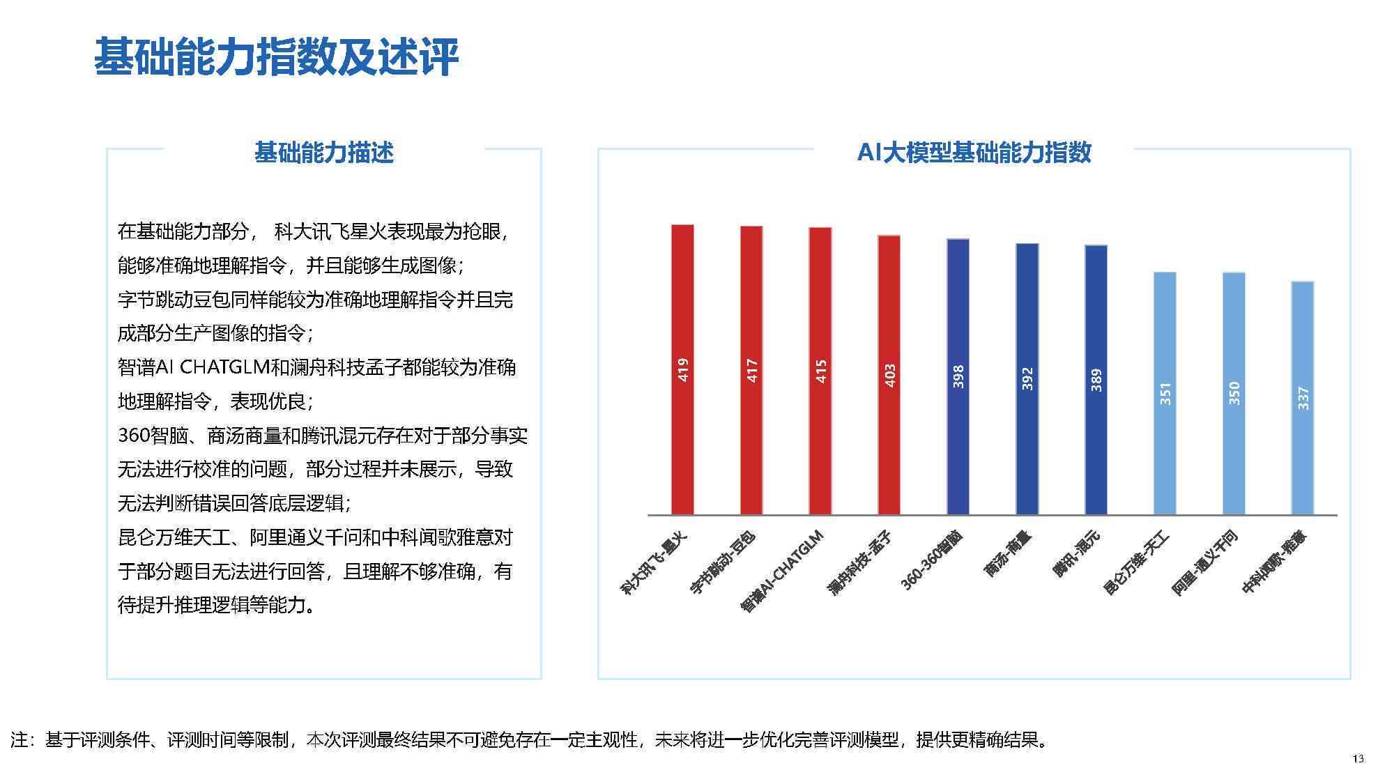 ai面试测评报告总结