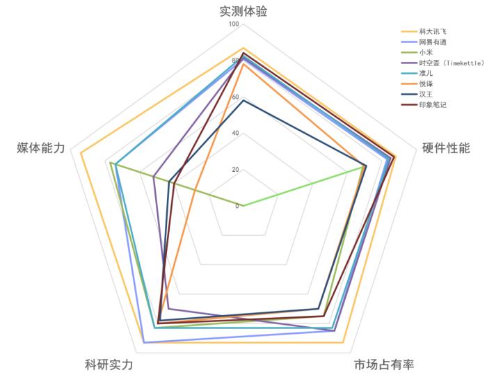 如何应用ai写报告的软件