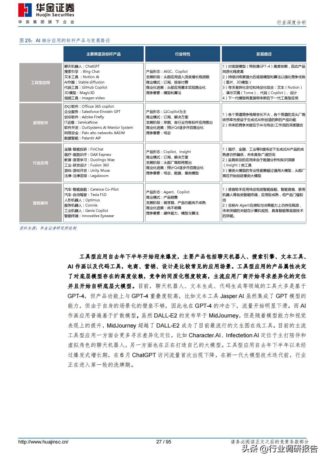 如何应用ai写报告的软件