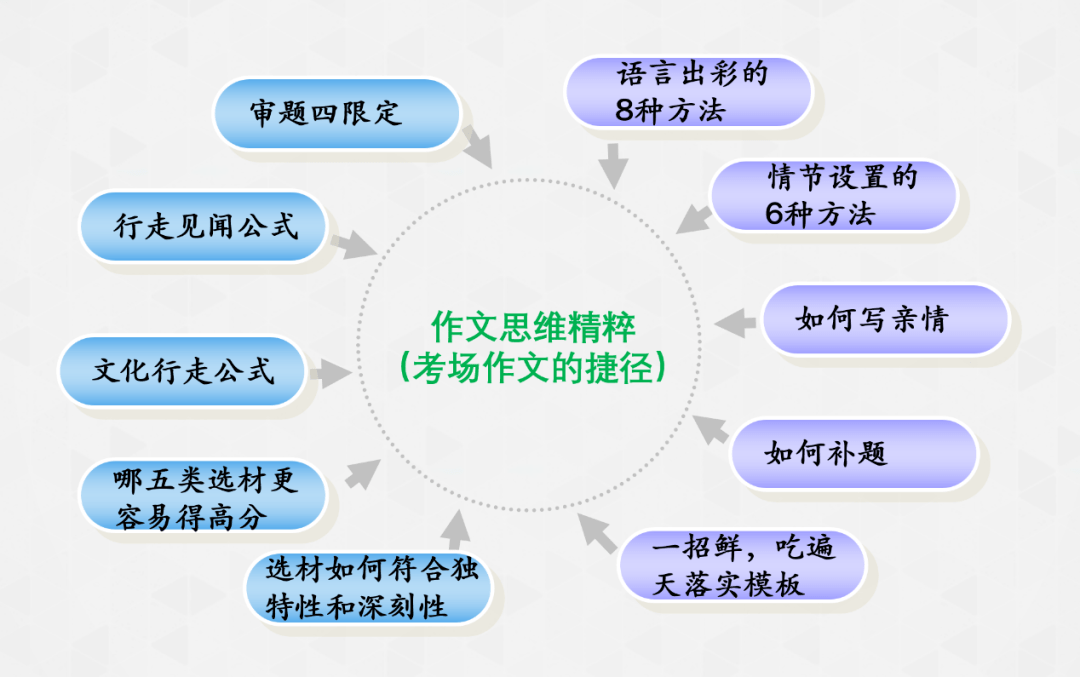 全面解析火山作文的写作技巧与思路指导