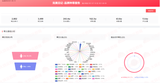 全方位指南：制作小红书笔记的软件推荐与使用技巧