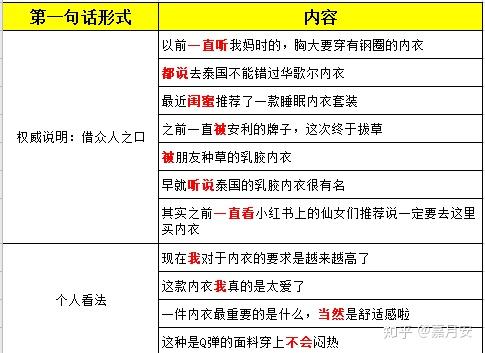 在小红书上写笔记可以赚钱吗？安全合法吗