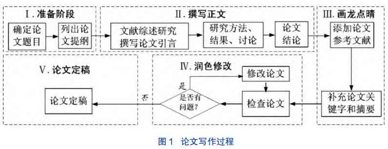 全面解析：从选题到答辩——大学生毕业论文写作全流程指导与基本要求