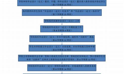 大学毕业论文写作流程：详细介绍与写作教程