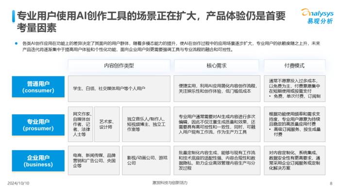 ai写作使用门槛是什么