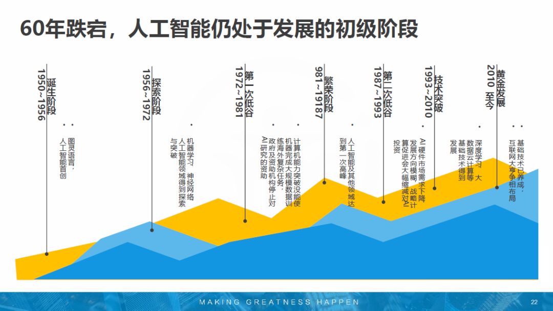 AI时代生存指南：全面策略与未来展望