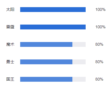 最新篮球AI预测：今日赛果分析与未来趋势前瞻报告