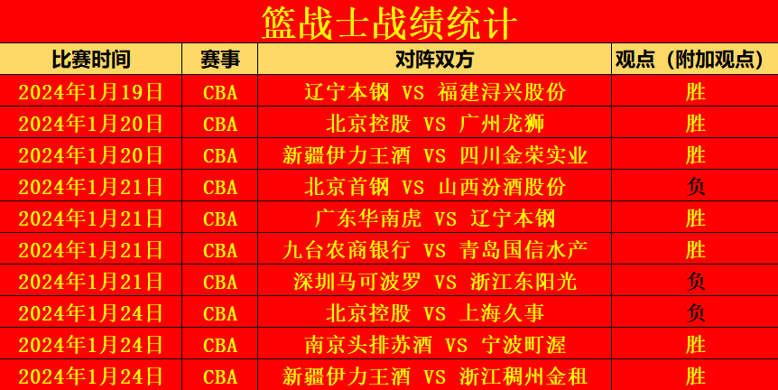 篮球赛果深度解析：今日捷报解读与精彩回顾