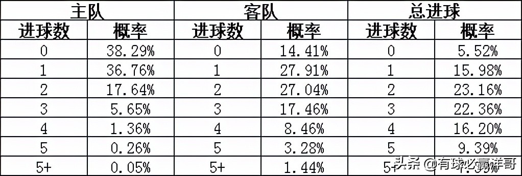 全方位解析今日篮球赛事：唯彩看球专业推荐与预测分析