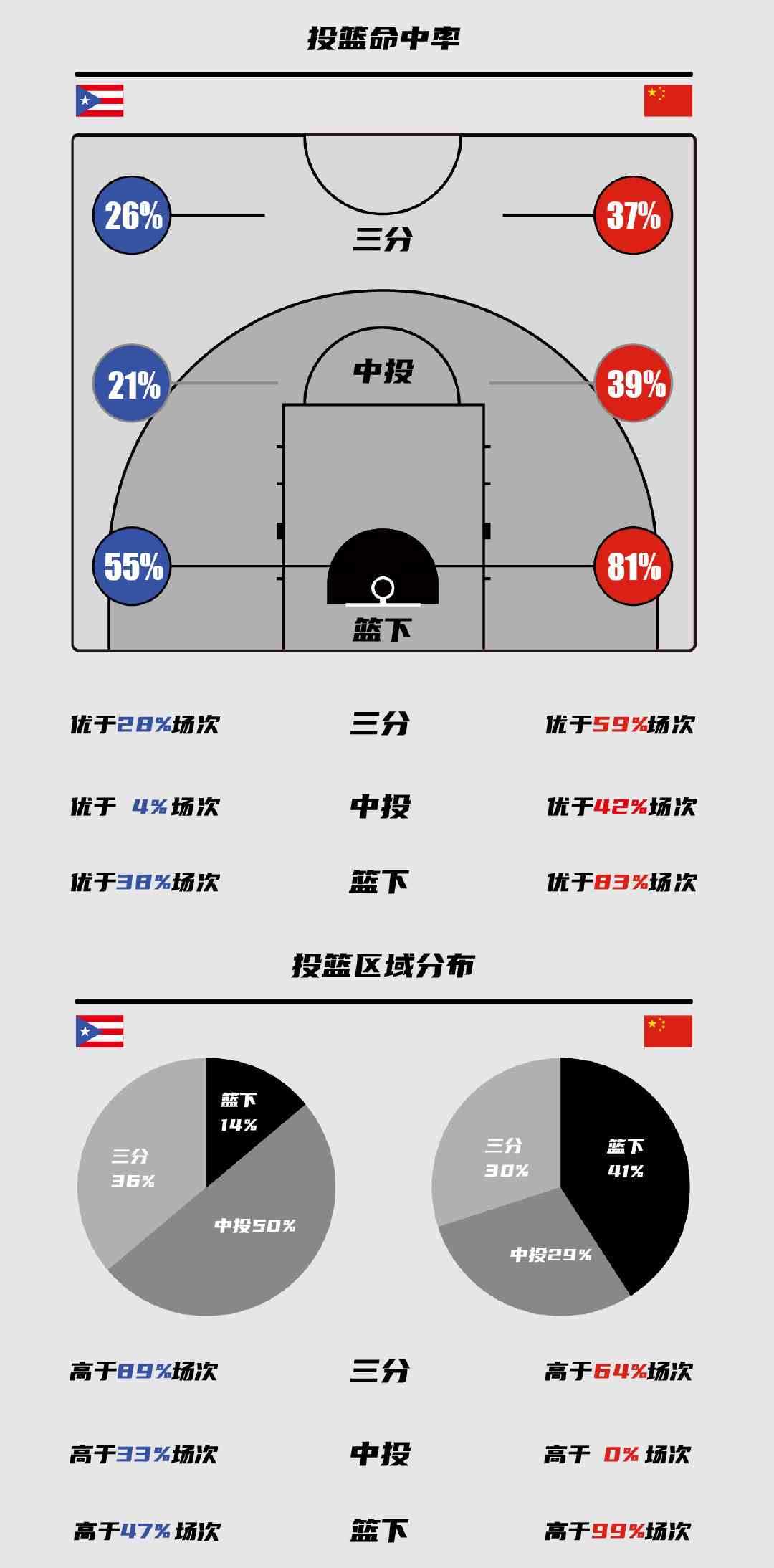 今日篮球ai预测分析报告