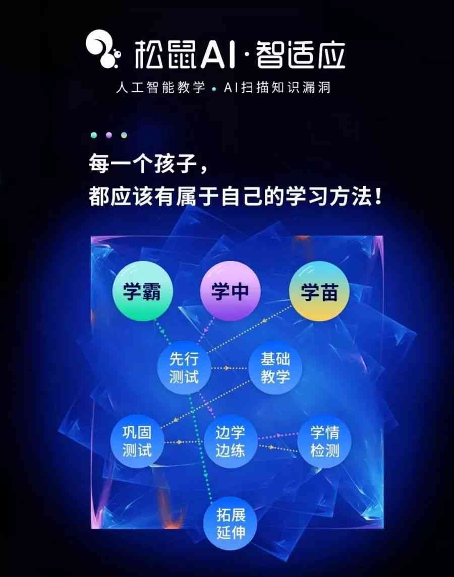 松鼠AI助力教育：打造坚实基础，分享你的成长点滴