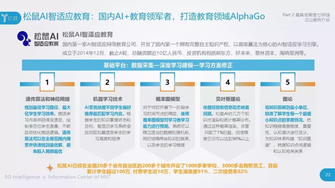 2021年松鼠ai打地基观后感：松鼠AI智适应教育与数学打地基课程理念综述