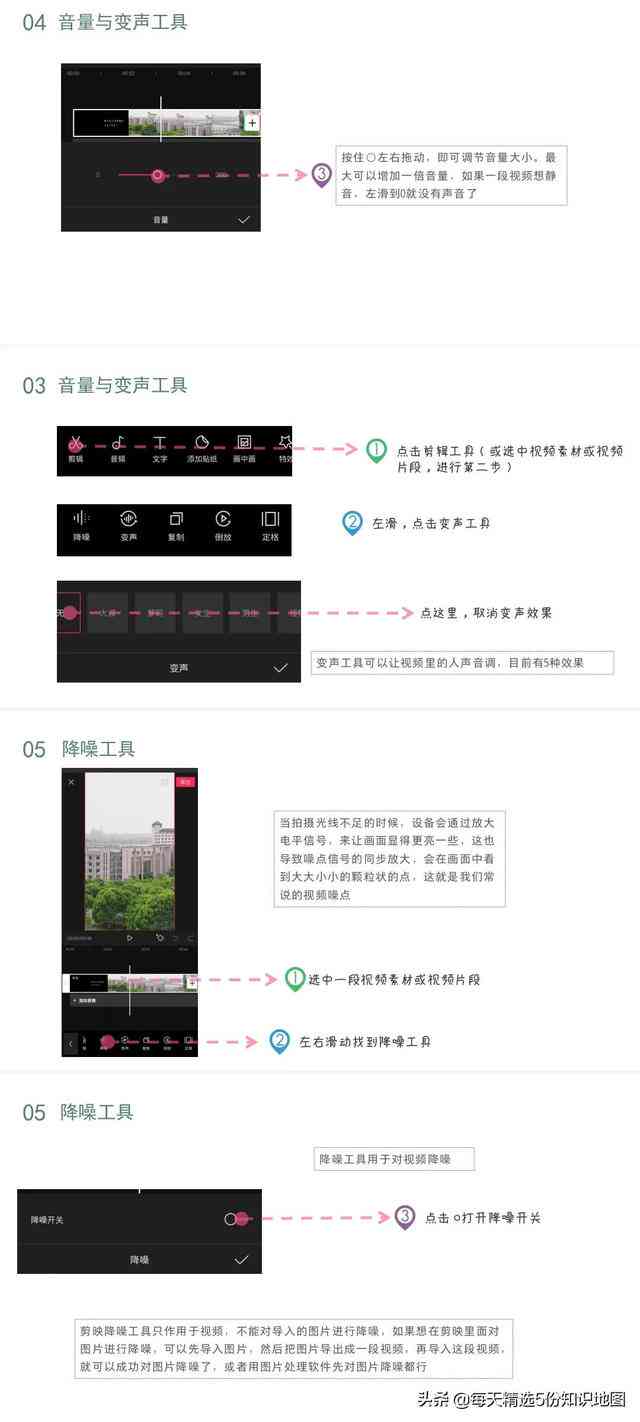 全面解析：剪映AI免费创作软件手机版功能与使用指南