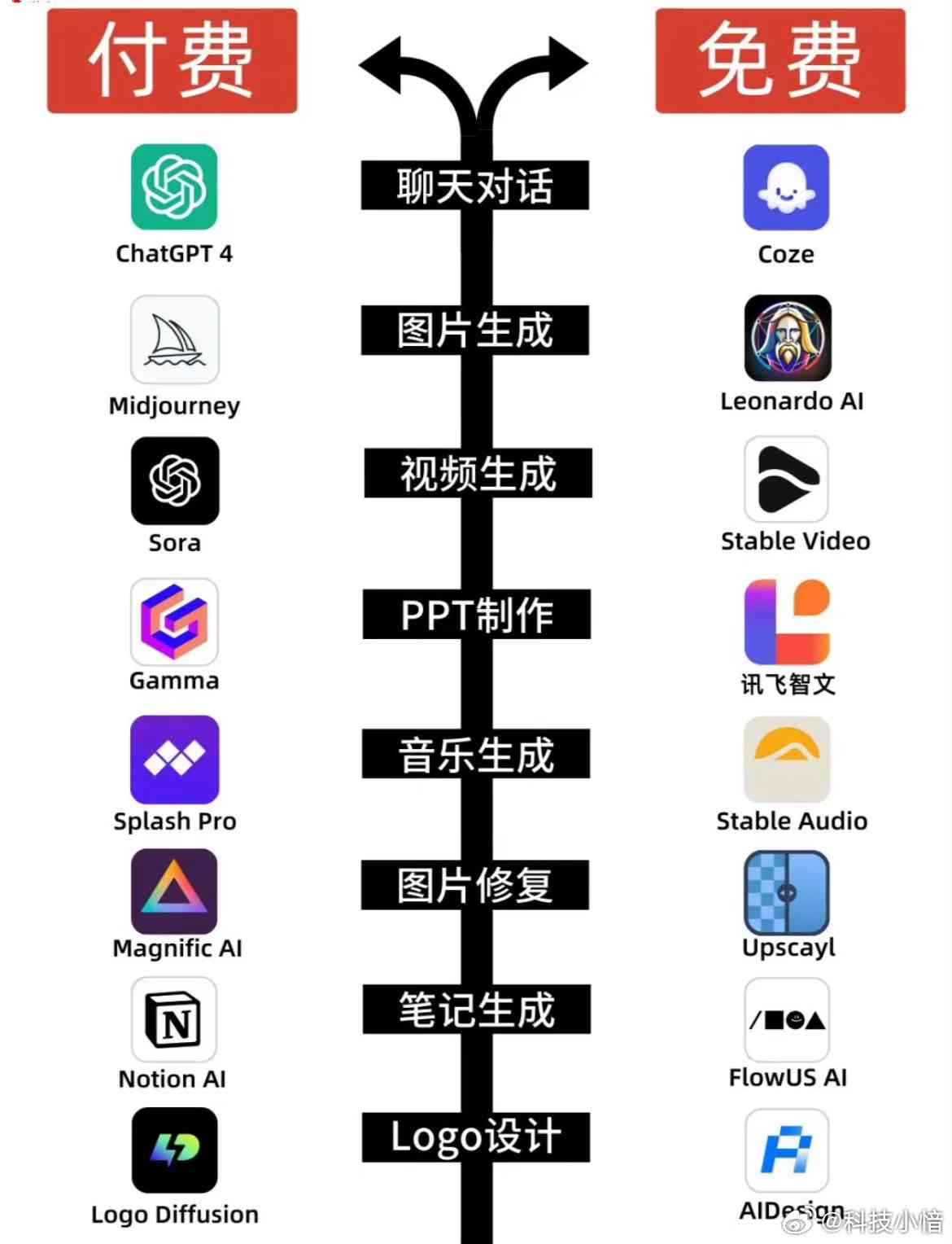 千言AI创作服务的收费标准与安全性解析