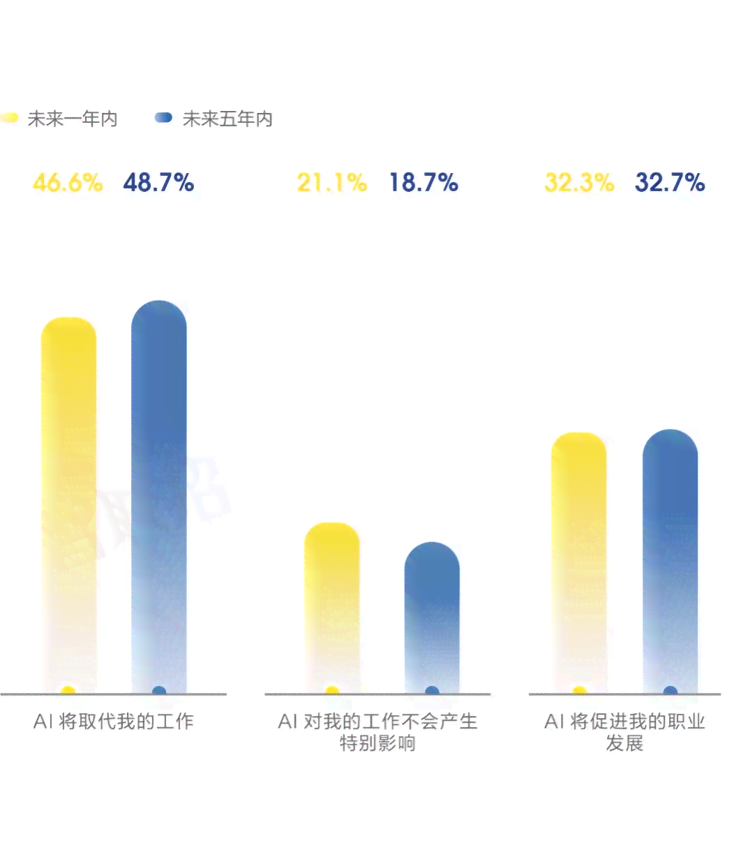 ai女性职业发展报告-ai女性职业发展报告