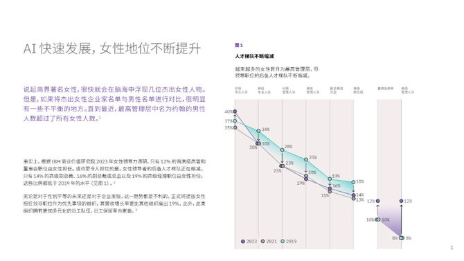 ai女性职业发展报告-ai女性职业发展报告