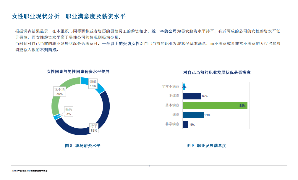 女性职业发展现状：调查与论文综述——现状、问题及发展历程