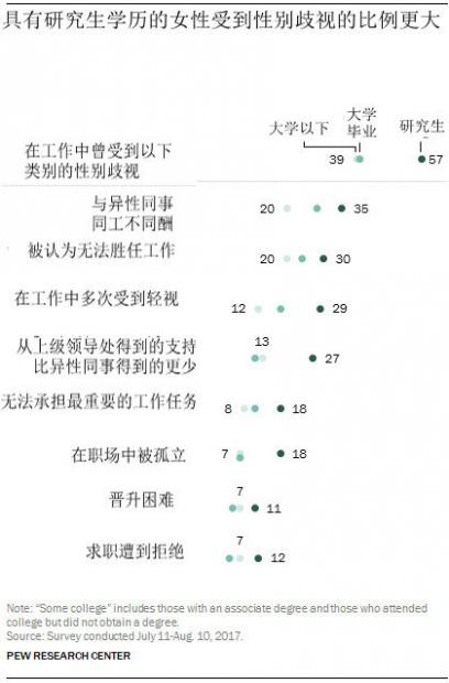 女性职业发展现状：调查与论文综述——现状、问题及发展历程