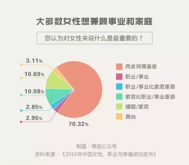 女性职业发展现状：调查与论文综述——现状、问题及发展历程