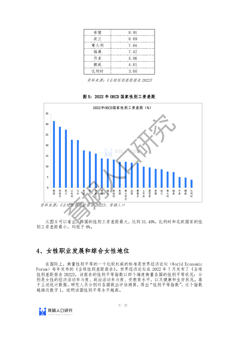 女性职业发展现状：调查与论文综述——现状、问题及发展历程