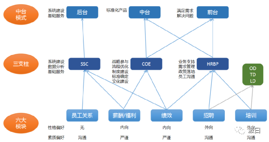 探索濂虫理念下女性职业生涯的发展新路径