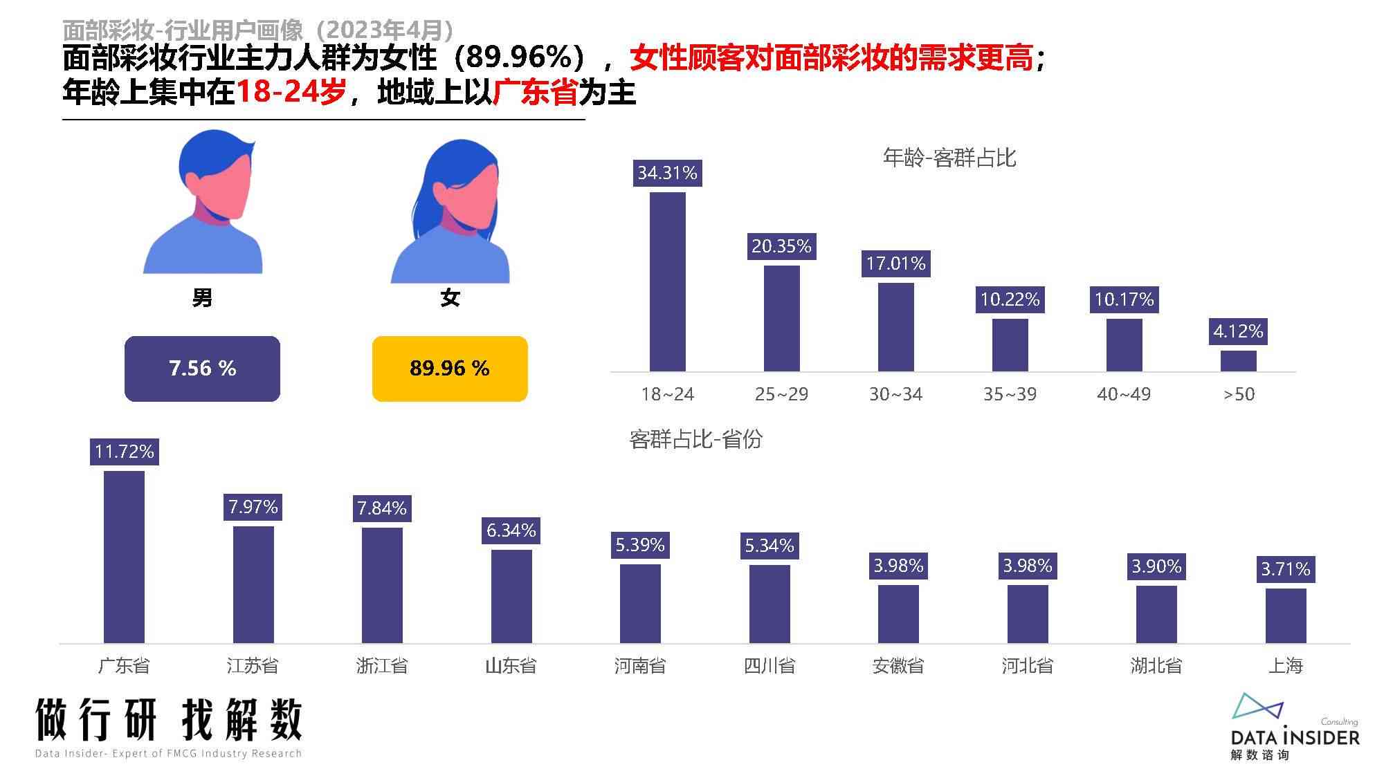 ai女性职业发展报告