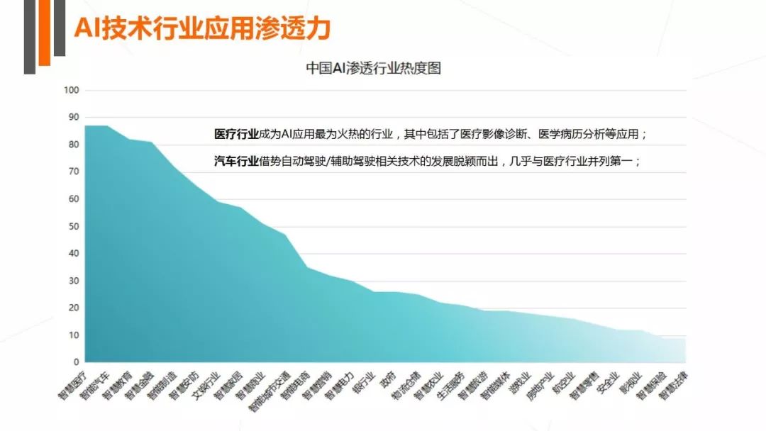 ai女性职业发展报告