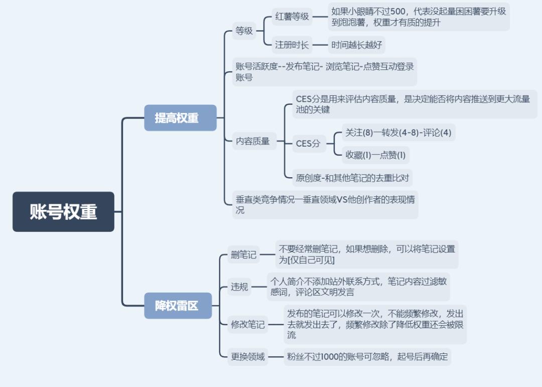 小红书违规字都有哪些？违法违规内容及影响权重解决方案