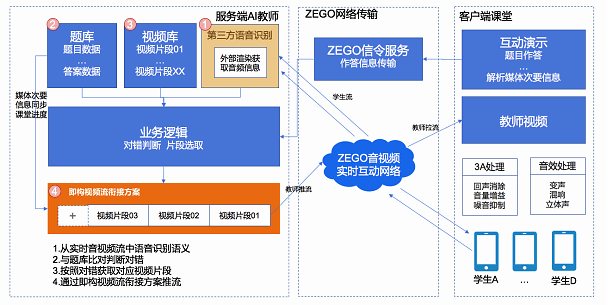 全面解析AI常见问题：从基础概念到应用实践，一次性解答所有疑惑