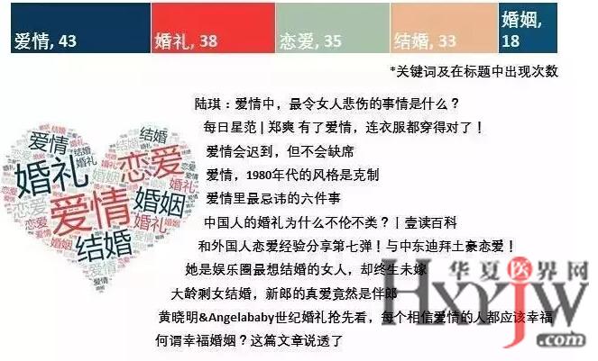 全方位提升：顶尖文案创作公众号大搜罗，帮你写出吸睛好文