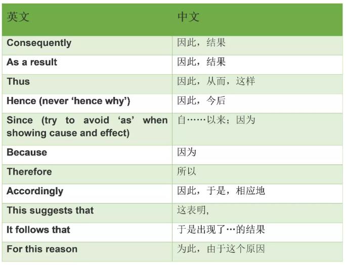 SCI论文写作软件推荐：选择与必备工具简介