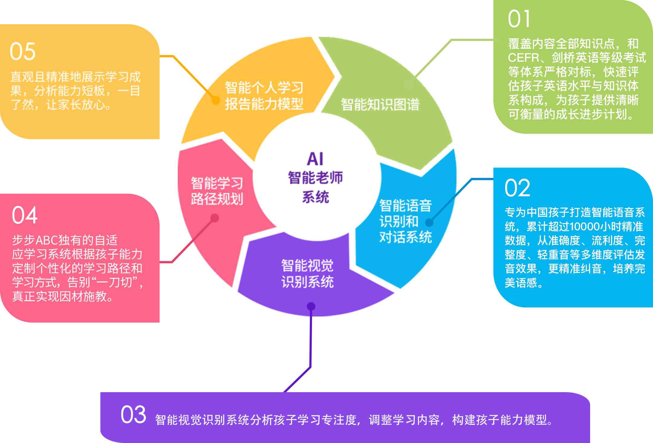 优化在线AI课程体验，全面提升学习效率