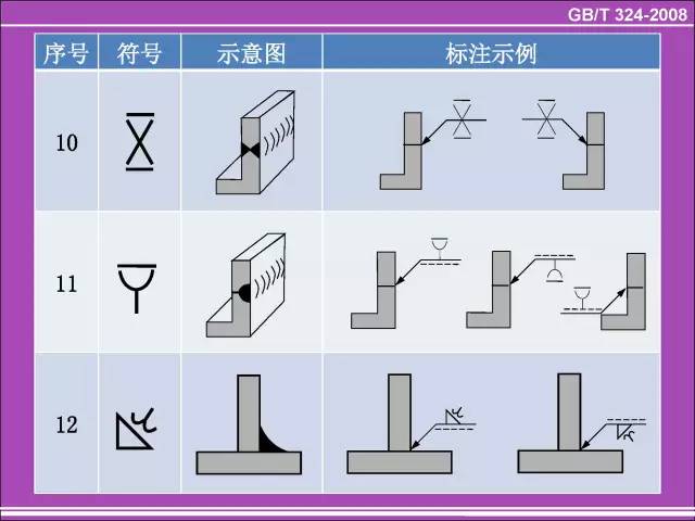 机械工程师必备：常用软件全解析