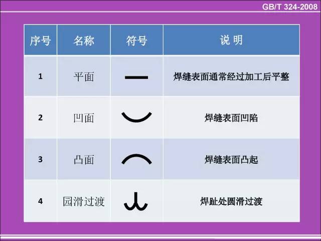 机械工程师必备：常用软件全解析