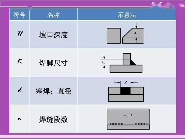 机械工程师必备：常用软件全解析