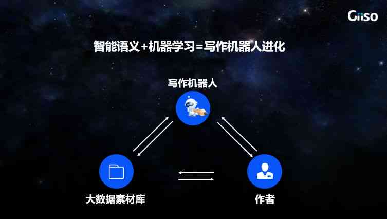 璁之光：AI辅助创作新篇章